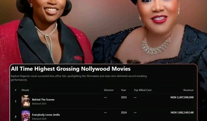How Nollywood Broke the Billion-Naira Box Office Barrier